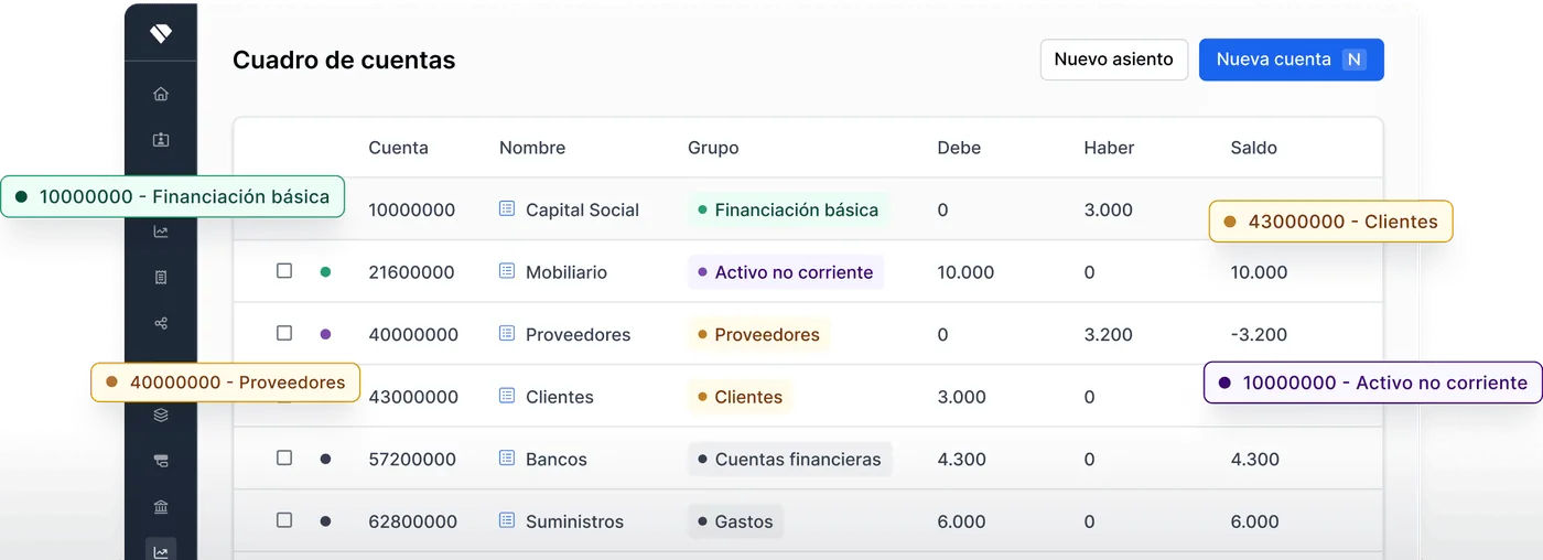 Cuadro de cuentas de Holded con los asientos generados automáticamente