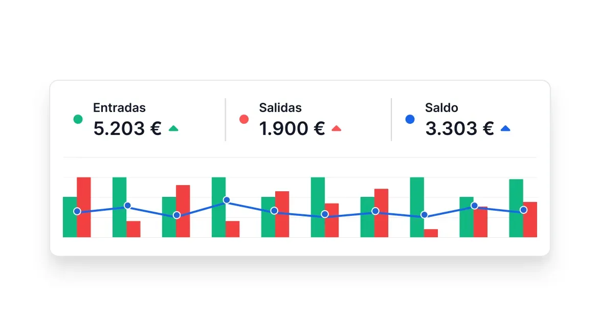 Tesorería de Holded: entradas, salidas y saldo al día