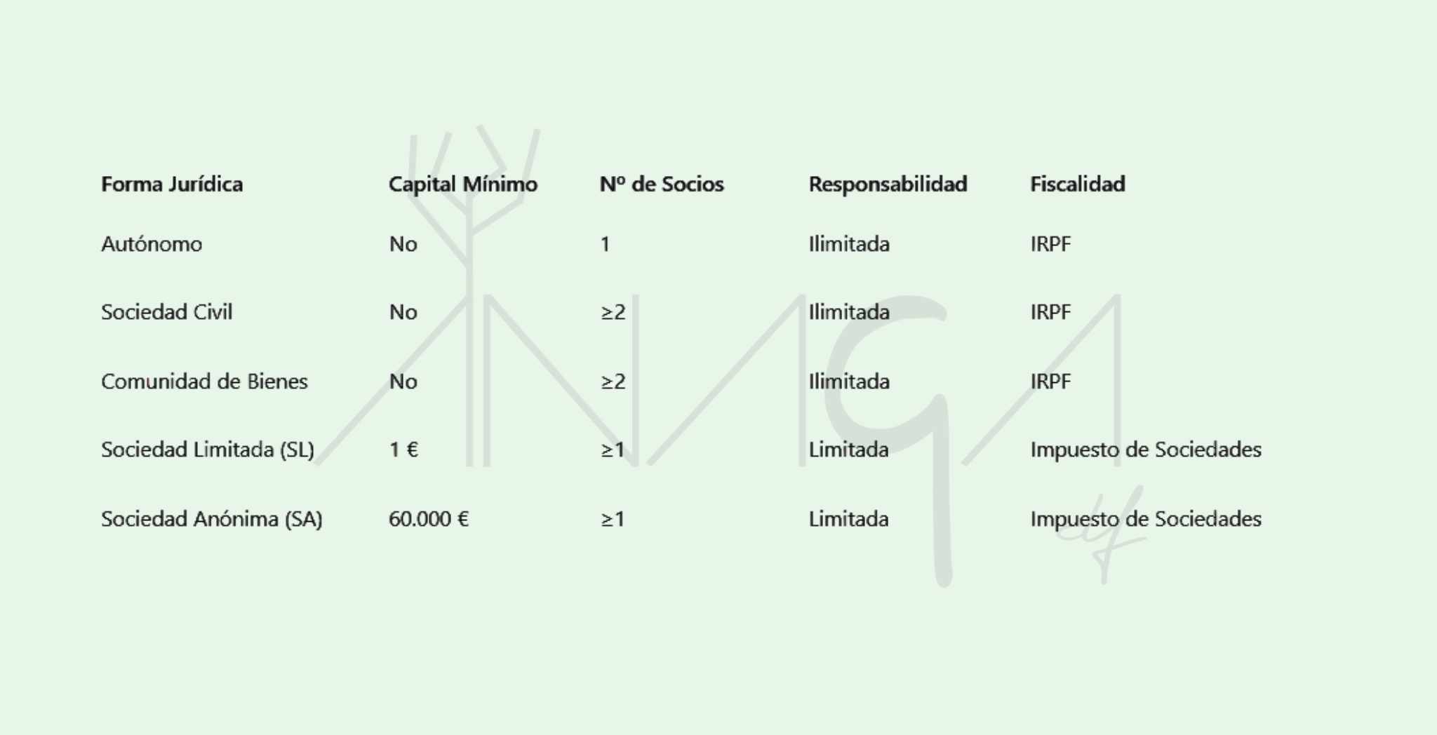 comparativa-tipos-de-empresa comparativa-tipos-de-empresa